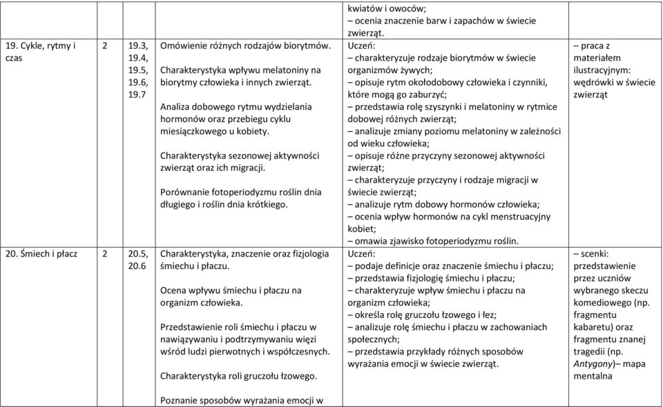 Porównanie fotoperiodyzmu roślin dnia długiego i roślin dnia krótkiego. Charakterystyka, znaczenie oraz fizjologia śmiechu i płaczu. Ocena wpływu śmiechu i płaczu na organizm człowieka.