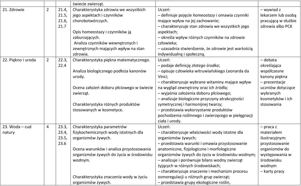 Analiza czynników wewnętrznych i zewnętrznych mających wpływ na stan zdrowia. Charakterystyka piękna matematycznego. Analiza biologicznego podłoża kanonów urody.