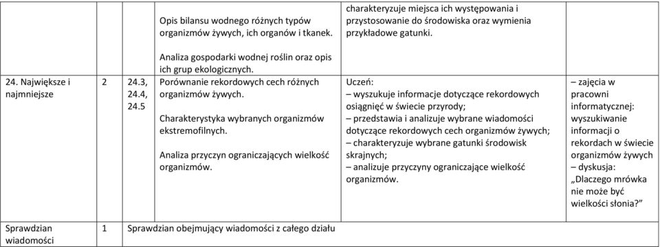 Charakterystyka wybranych organizmów ekstremofilnych. Analiza przyczyn ograniczających wielkość organizmów.