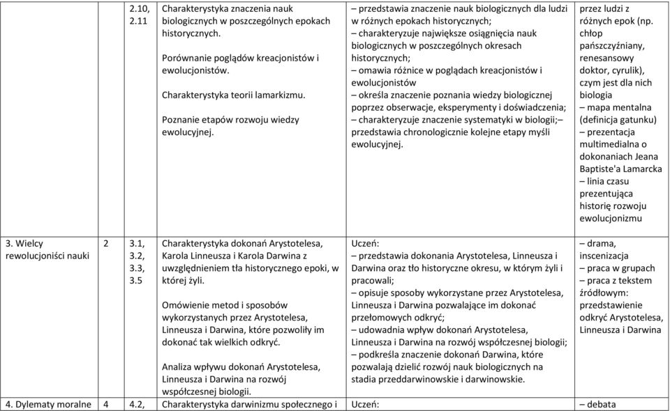 przedstawia znaczenie nauk biologicznych dla ludzi w różnych epokach historycznych; charakteryzuje największe osiągnięcia nauk biologicznych w poszczególnych okresach historycznych; omawia różnice w