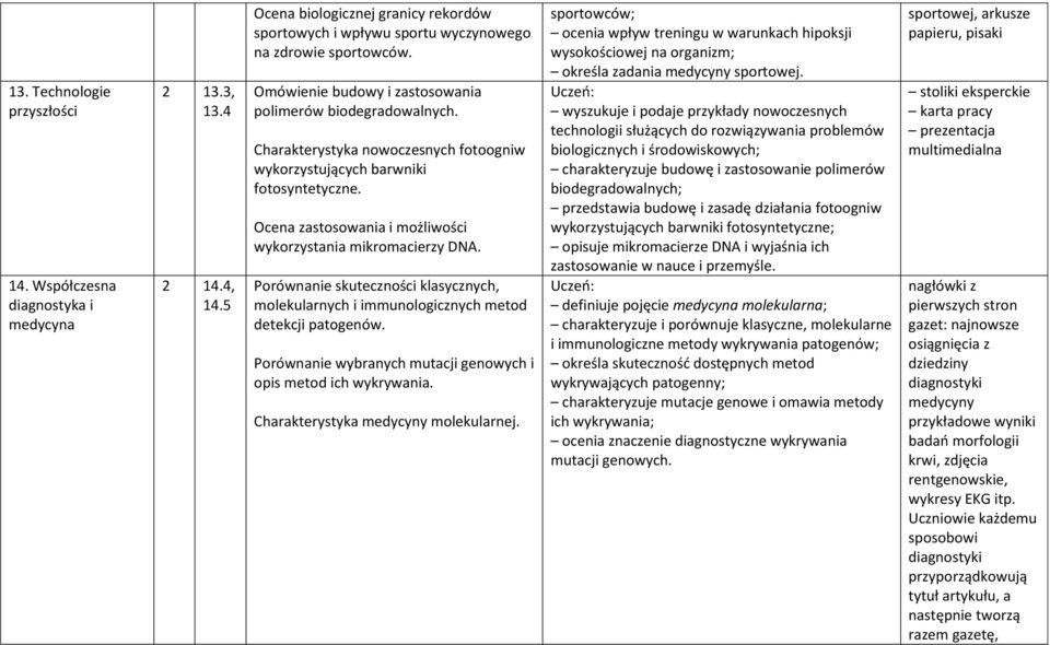 Ocena zastosowania i możliwości wykorzystania mikromacierzy DNA. Porównanie skuteczności klasycznych, molekularnych i immunologicznych metod detekcji patogenów.