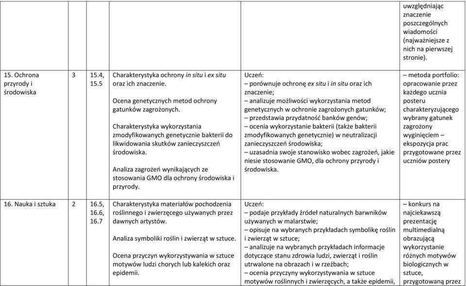 Charakterystyka wykorzystania zmodyfikowanych genetycznie bakterii do likwidowania skutków zanieczyszczeń środowiska. Analiza zagrożeń wynikających ze stosowania GMO dla ochrony środowiska i przyrody.