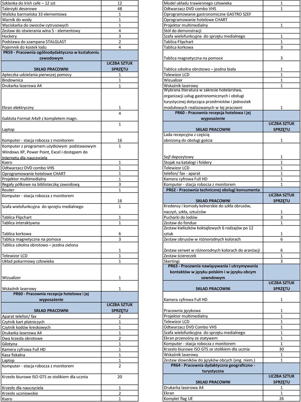 medialnego Podstawa do szampana STALGLAST 2 Tablica Flipchart Pojemnik do kostek lodu 4 Tablica korkowa 3 PR59 - Pracownia ogólnodydaktyczna w kształceniu zawodowym Tablica magnetyczna na pomoce 3