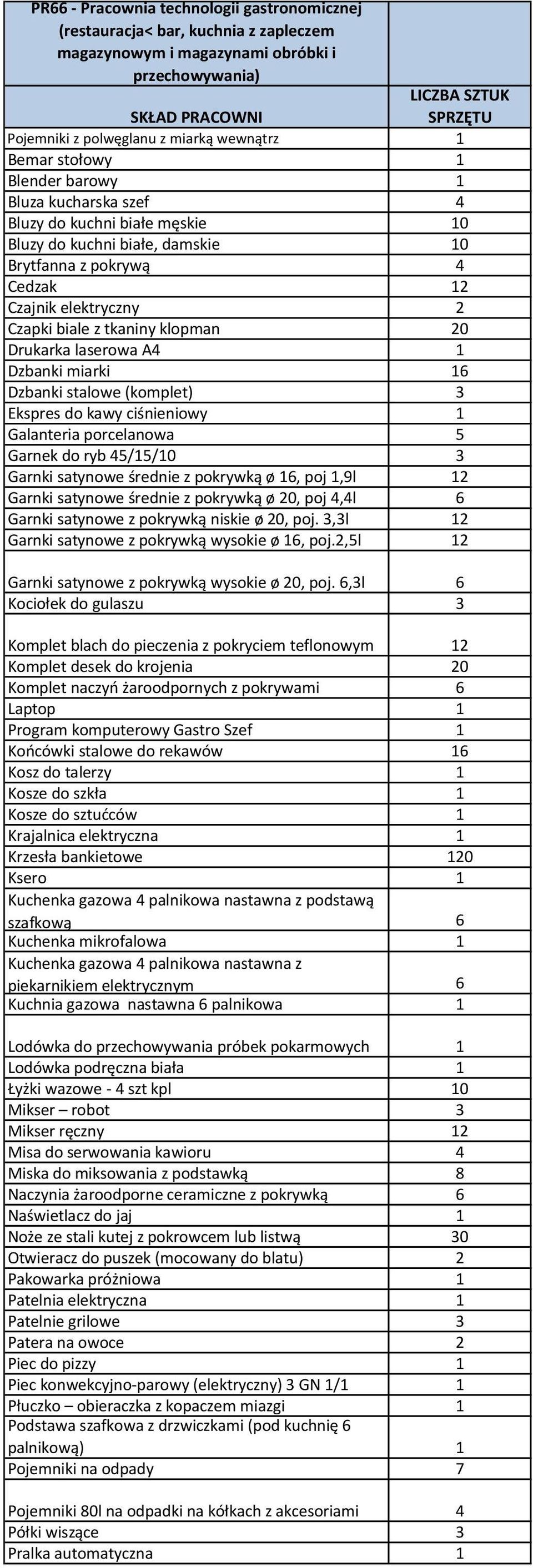 A4 Dzbanki miarki 6 Dzbanki stalowe (komplet) 3 Ekspres do kawy ciśnieniowy Galanteria porcelanowa 5 Garnek do ryb 45/5/0 3 Garnki satynowe średnie z pokrywką ø 6, poj,9l 2 Garnki satynowe średnie z