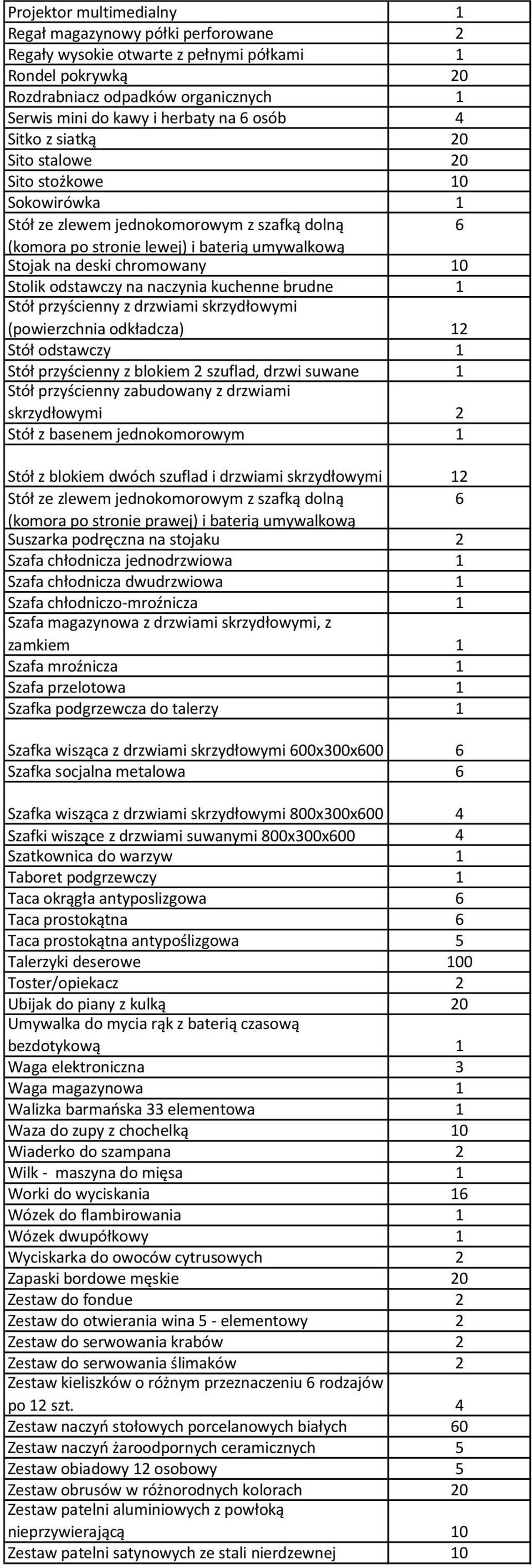 odstawczy na naczynia kuchenne brudne Stół przyścienny z drzwiami skrzydłowymi (powierzchnia odkładcza) 2 Stół odstawczy Stół przyścienny z blokiem 2 szuflad, drzwi suwane Stół przyścienny zabudowany