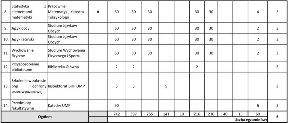 Wychowanie fizyczne Studium Wychowania Fizycznego i Sportu 60 30 30 30 30 2 Z 12. 13.