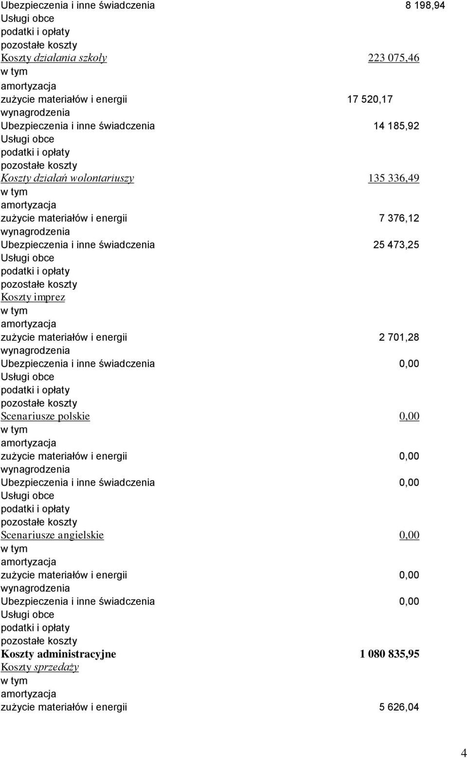 2 701,28 Ubezpieczenia i inne świadczenia 0,00 Scenariusze polskie 0,00 zużycie materiałów i energii 0,00 Ubezpieczenia i inne świadczenia 0,00 Scenariusze