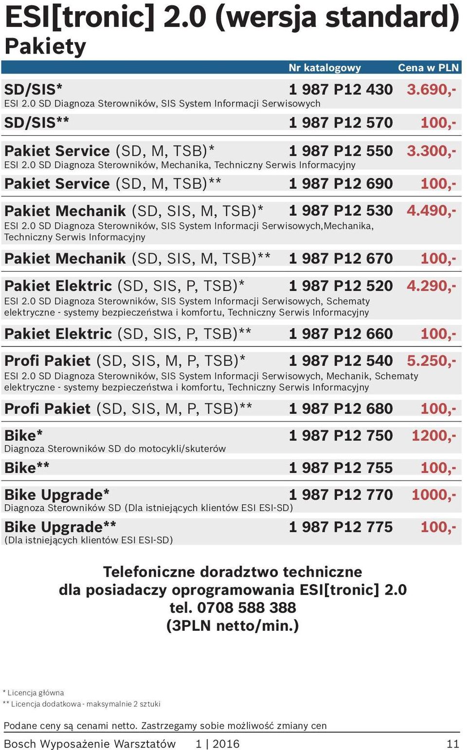 0 SD Diagnoza Sterowników, Mechanika, Techniczny Serwis Informacyjny Pakiet Service (SD, M, TSB)** 1 987 P12 690 100,- Pakiet Mechanik (SD, SIS, M, TSB)* 1 987 P12 530 4.490,- ESI 2.