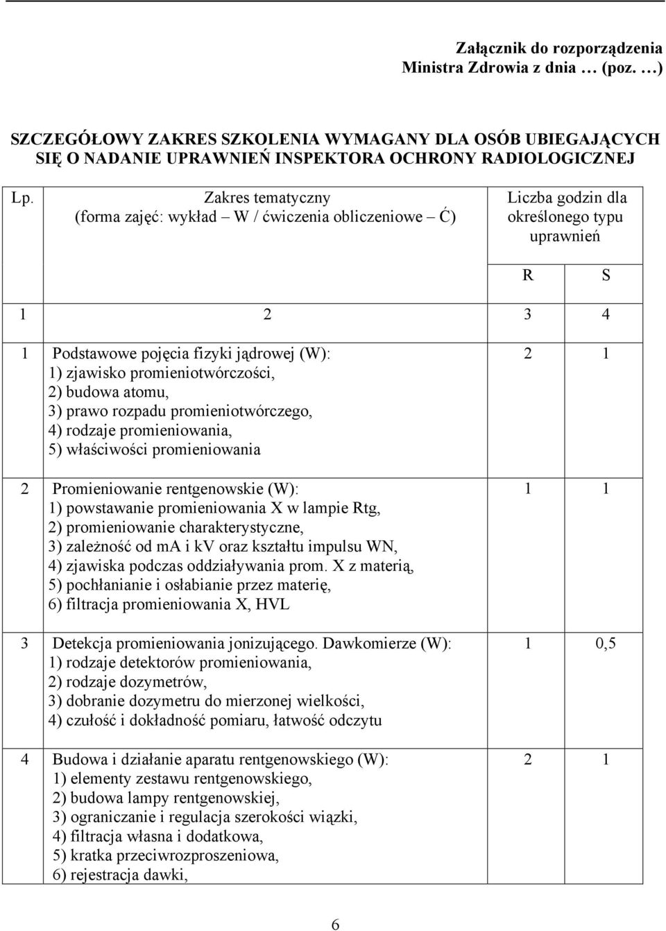 promieniotwórczości, 2) budowa atomu, 3) prawo rozpadu promieniotwórczego, 4) rodzaje promieniowania, 5) właściwości promieniowania 2 Promieniowanie rentgenowskie (W): 1) powstawanie promieniowania X