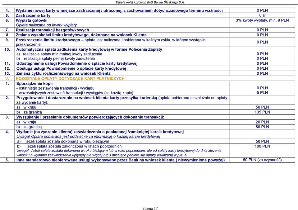 Przekroczenie limitu kredytowego opłata jest naliczana i pobierana w każdym cyklu, w którym wystąpiło przekroczenie 10.