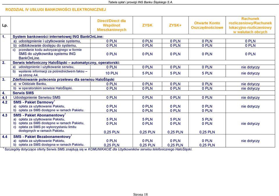 System bankowości internetowej ING BankOnLine: a) udostępnienie i użytkowanie systemu, b) odblokowanie dostępu do systemu, c) przesłanie kodu autoryzacyjnego w formie SMS do użytkownika systemu ING