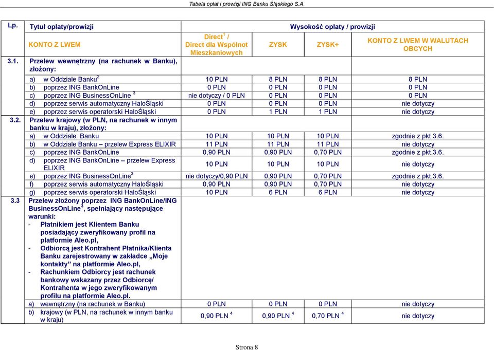 poprzez ING BusinessOnLine 3 / d) poprzez serwis automatyczny HaloŚląski e) poprzez serwis operatorski HaloŚląski 1 1 3.2.