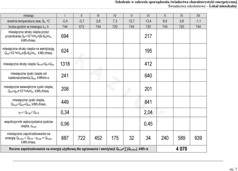 624 195 miesięczne straty ciepła Q H,ht=Q tr+q ve 1318 412 miesięczne zyski ciepła od nasłonecznienia,q sol, kwh/m-c 241 640 miesięczne wewnętrzne zyski ciepła, Q int=q int 10-3 A f t m, kwh mies.