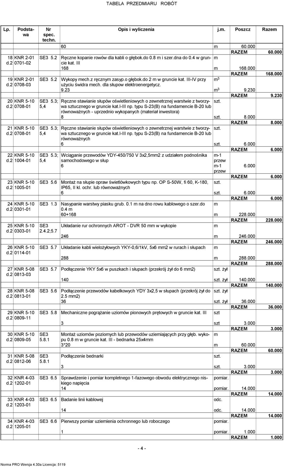 2 1203-01 34 KNR 4-03 d.2 1205-01 Opis i wyliczenia j.. Poszcz Raze 60 60.000 RAZEM 60.000 SE3 5.2 Ręczne kopanie rowów dla kabli o głębok.do 0.8 i szer.dna do 0.4 w gruncie kat. III 168 168.