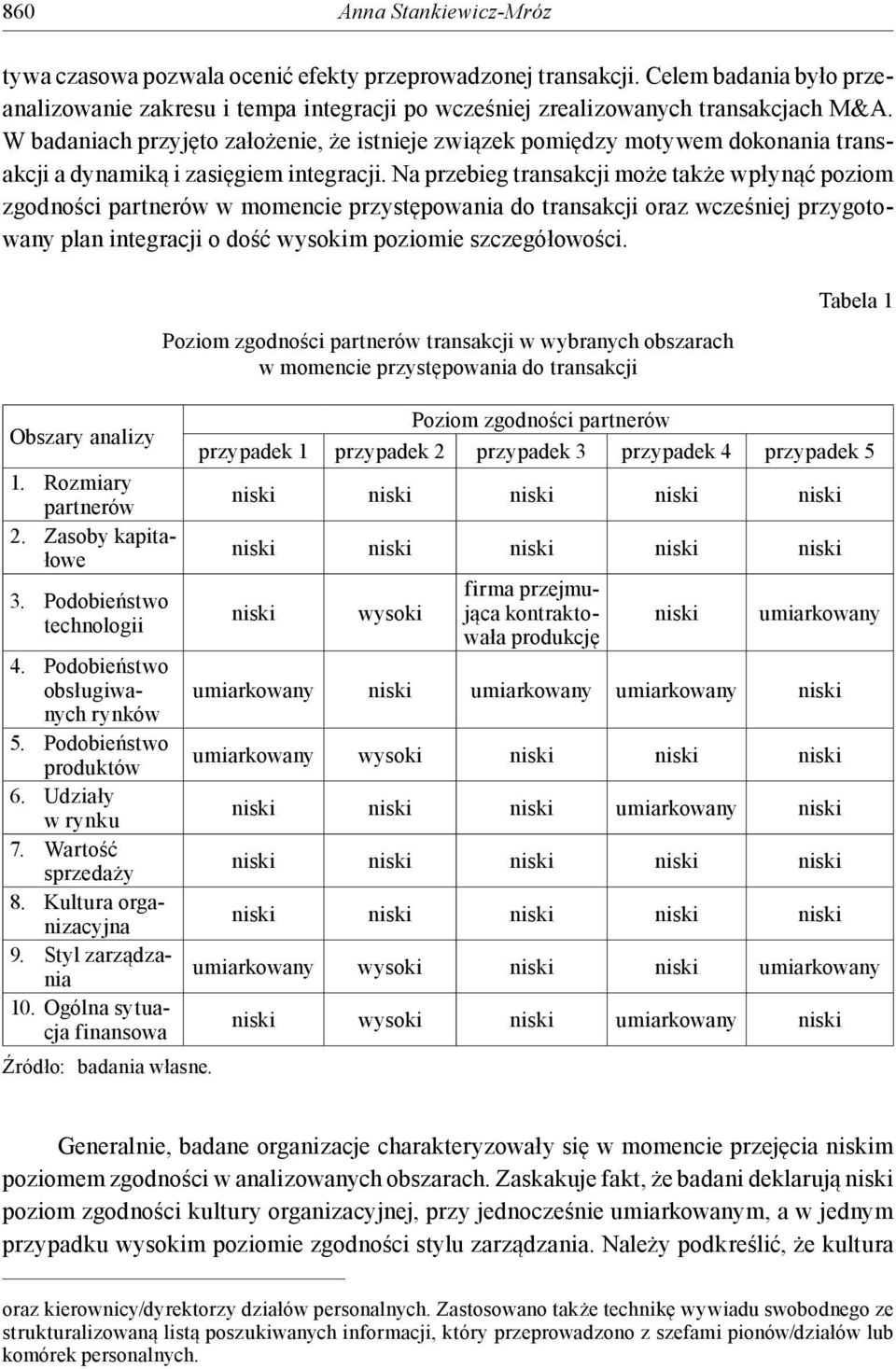 Na przebieg transakcji może także wpłynąć poziom zgodności partnerów w momencie przystępowania do transakcji oraz wcześniej przygotowany plan integracji o dość wysokim poziomie szczegółowości.