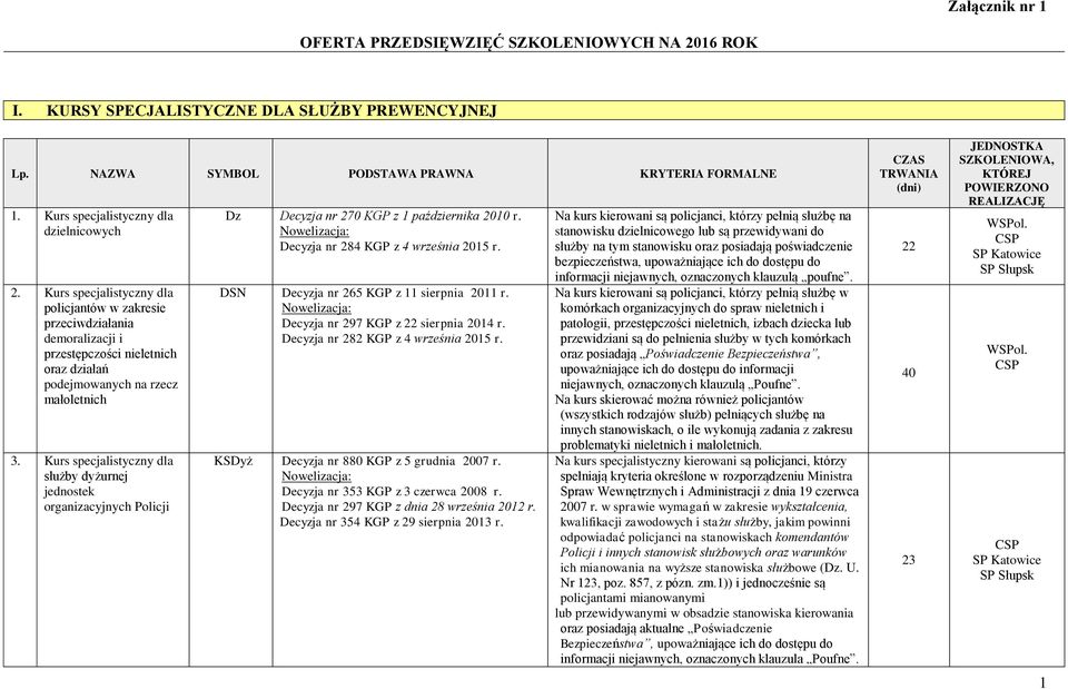 Kurs służby dyżurnej jednostek organizacyjnych Policji Dz Decyzja nr 270 KGP z 1 października 2010 r. Decyzja nr 284 KGP z 4 września 201 r. DSN Decyzja nr 26 KGP z 11 sierpnia 2011 r.