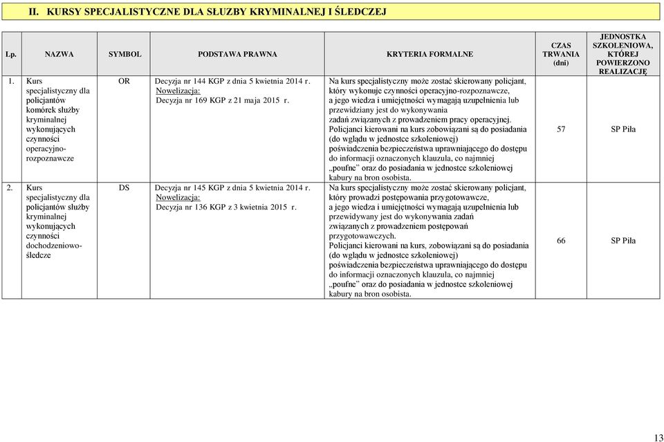 Kurs policjantów służby kryminalnej wykonujących czynności dochodzeniowośledcze OR Decyzja nr 144 KGP z dnia kwietnia 2014 r. Decyzja nr 169 KGP z 21 maja 201 r.