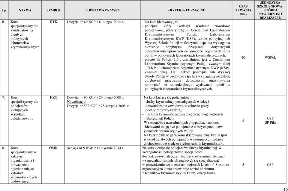 policyjnej lub Wyższej Szkole Policji w Szczytnie i spełnia wymagania określone odrębnymi przepisami dotyczącymi otrzymywania uprawnień do samodzielnego wydawania opinii w policyjnych laboratoriach