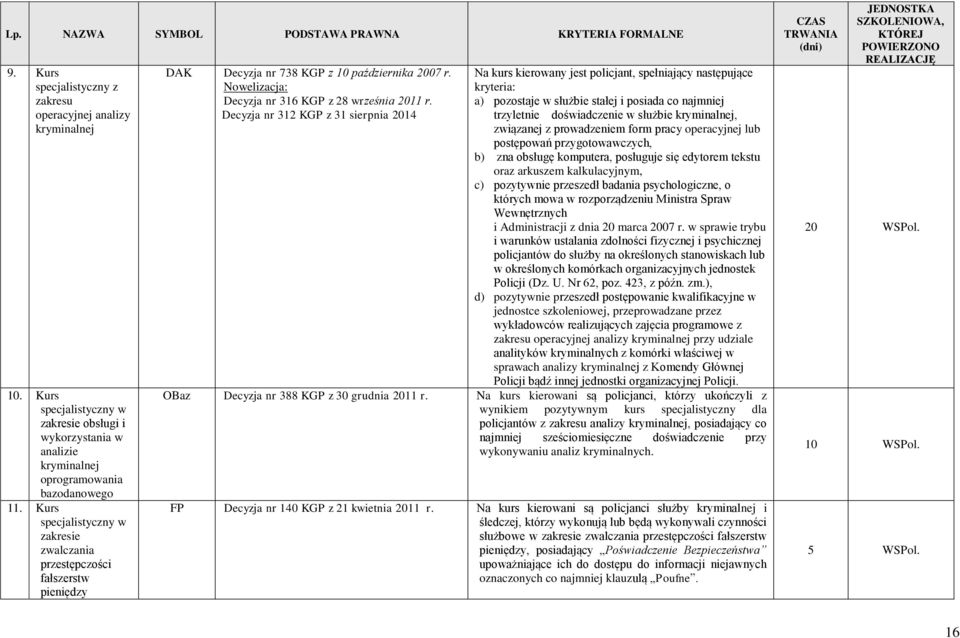 Decyzja nr 312 KGP z 31 sierpnia 2014 Na kurs kierowany jest policjant, spełniający następujące kryteria: a) pozostaje w służbie stałej i posiada co najmniej trzyletnie doświadczenie w służbie