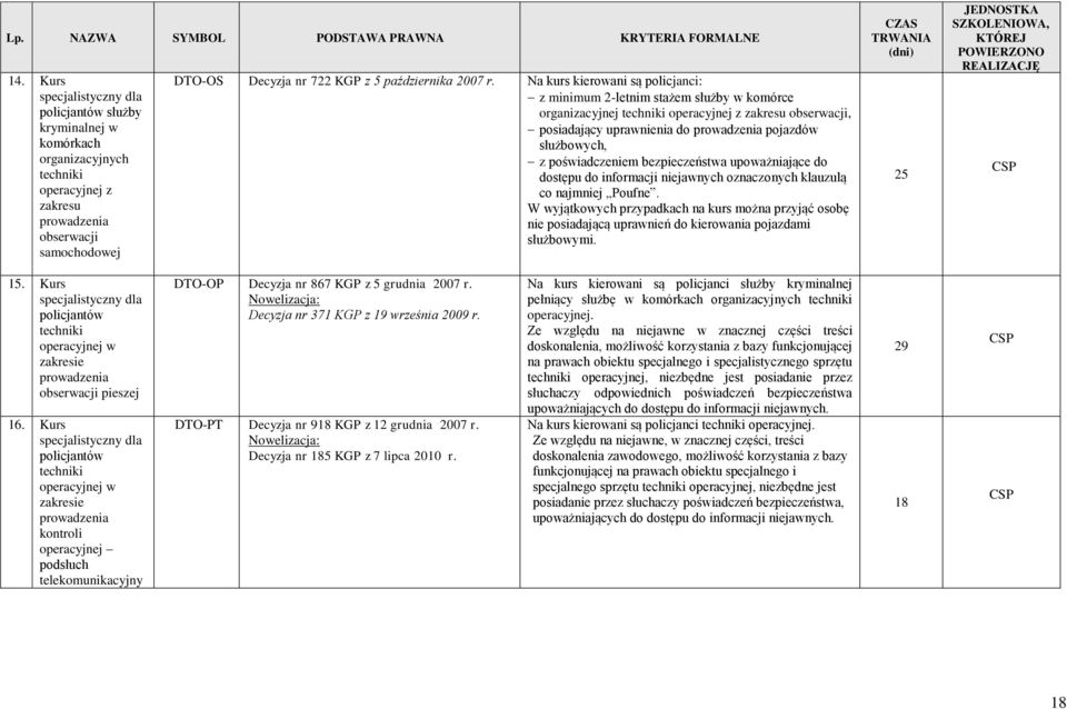 poświadczeniem bezpieczeństwa upoważniające do dostępu do informacji niejawnych oznaczonych klauzulą co najmniej Poufne.