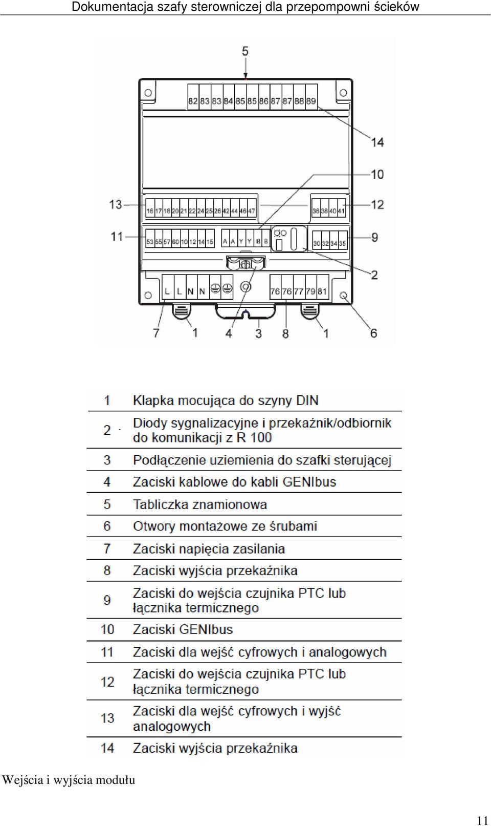 modułu 11