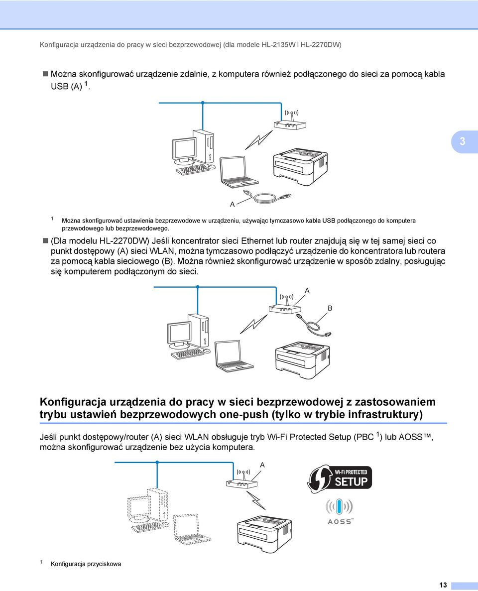 (Dla modelu HL-2270DW) Jeśli koncentrator sieci Ethernet lub router znajdują się w tej samej sieci co punkt dostępowy (A) sieci WLAN, można tymczasowo podłączyć urządzenie do koncentratora lub