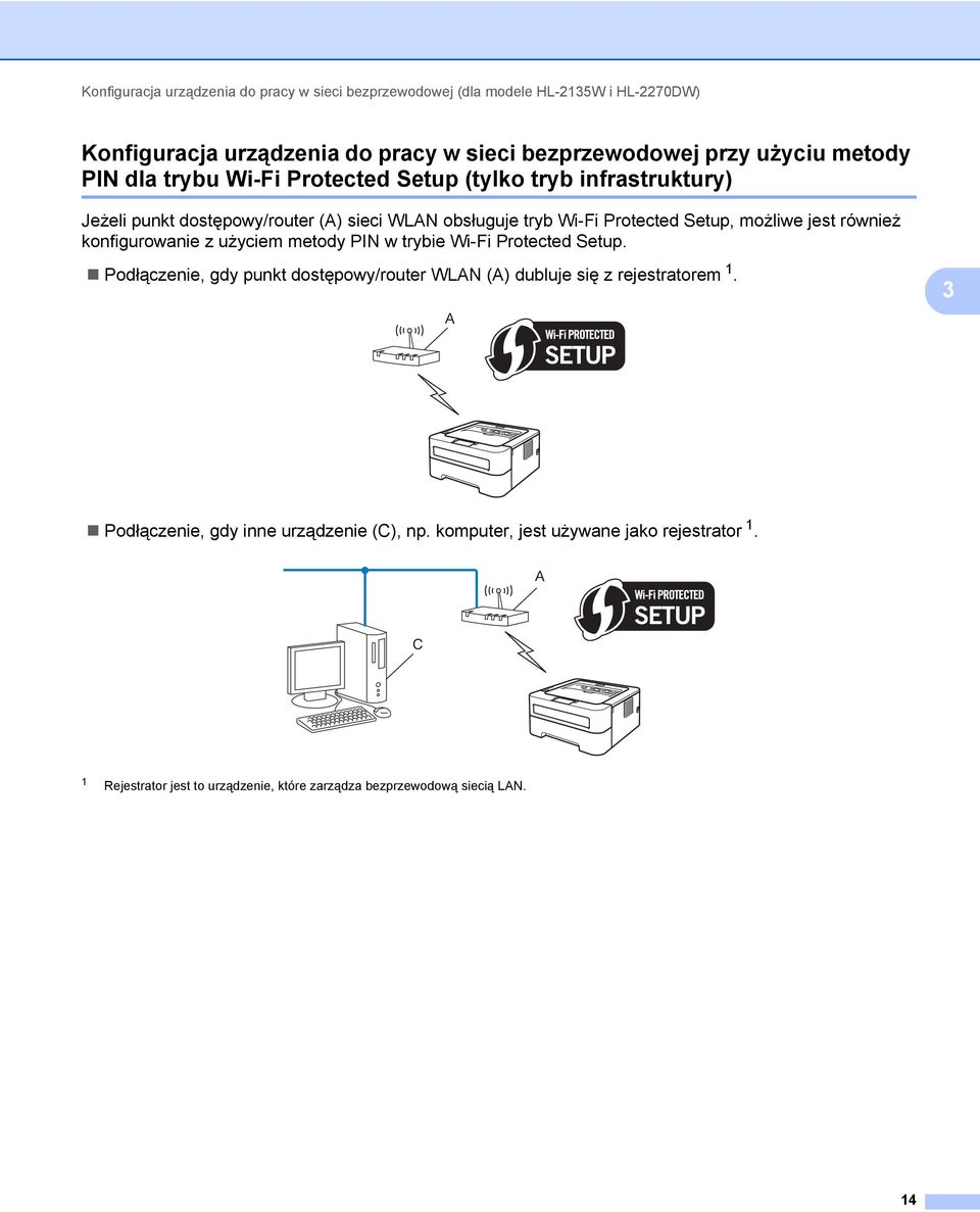 jest również konfigurowanie z użyciem metody PIN w trybie Wi-Fi Protected Setup. Podłączenie, gdy punkt dostępowy/router WLAN (A) dubluje się z rejestratorem 1.