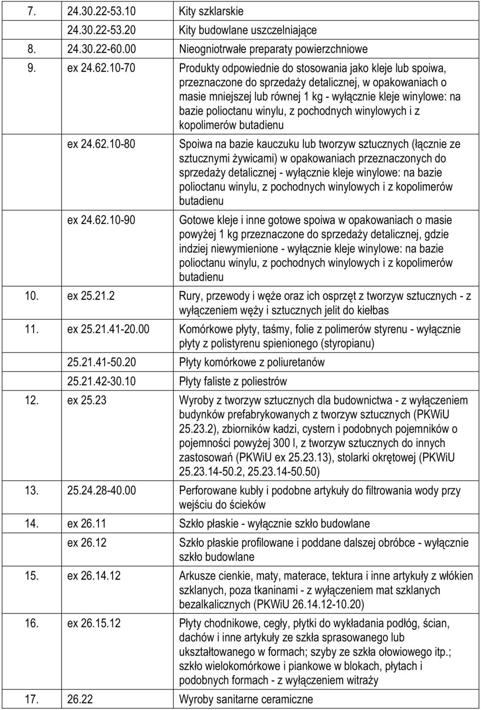 winylu, z pochodnych winylowych i z kopolimerów butadienu ex 24.62.