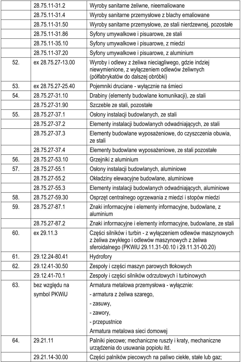 00 Wyroby i odlewy z eliwa nieci¹gliwego, gdzie indziej niewymienione, z wy³¹czeniem odlewów eliwnych (pó³fabrykatów do dalszej obróbki) 53. ex 28.75.27-25.