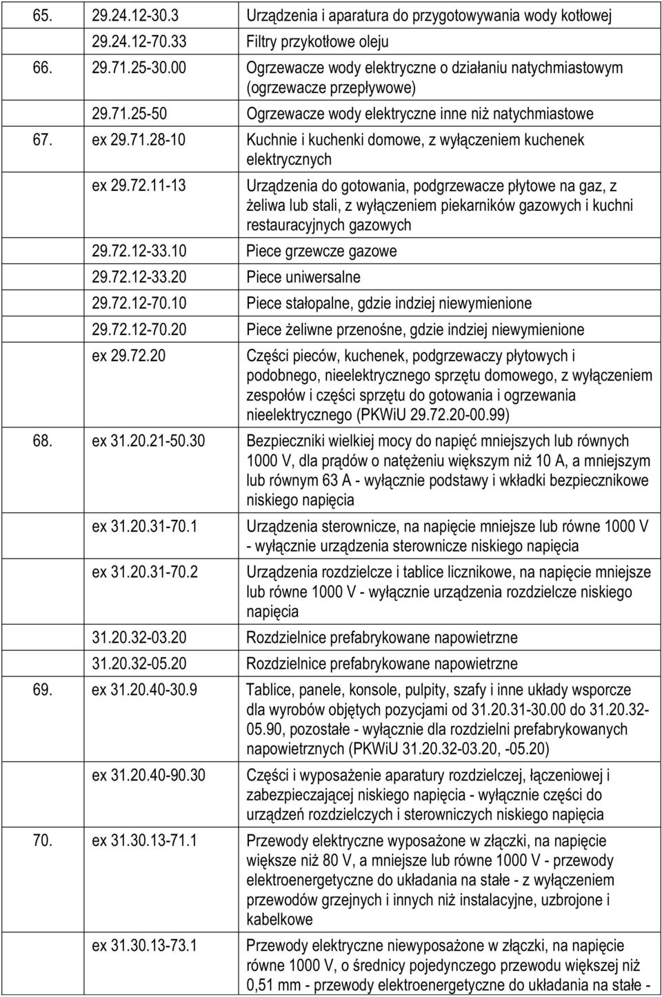 72.11-13 Urz¹dzenia do gotowania, podgrzewacze p³ytowe na gaz, z eliwa lub stali, z wy³¹czeniem piekarników gazowych i kuchni restauracyjnych gazowych 29.72.12-33.10 Piece grzewcze gazowe 29.72.12-33.20 Piece uniwersalne 29.