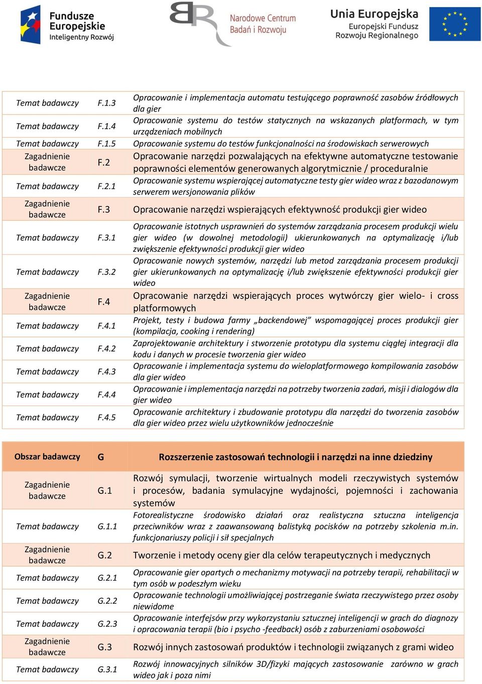 2 poprawności elementów generowanych algorytmicznie / proceduralnie F.2.1 Opracowanie systemu wspierającej automatyczne testy gier wideo wraz z bazodanowym serwerem wersjonowania plików F.