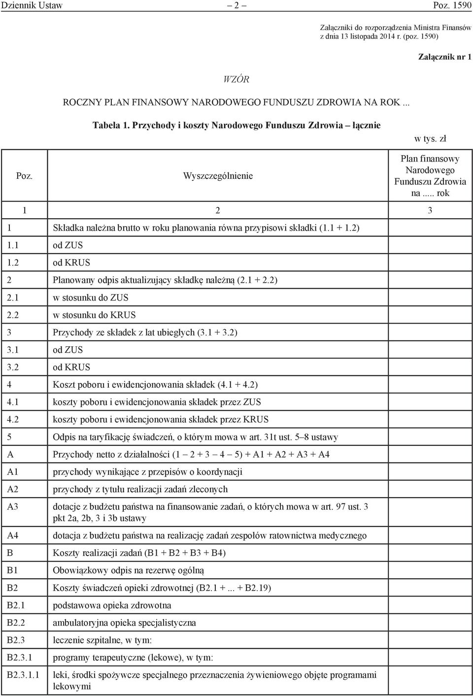 .. rok 1 2 3 1 Składka należna brutto w roku planowania równa przypisowi składki (1.1 + 1.2) 1.1 od ZUS 1.2 od KRUS 2 Planowany odpis aktualizujący składkę należną (2.1 + 2.2) 2.1 w stosunku do ZUS 2.