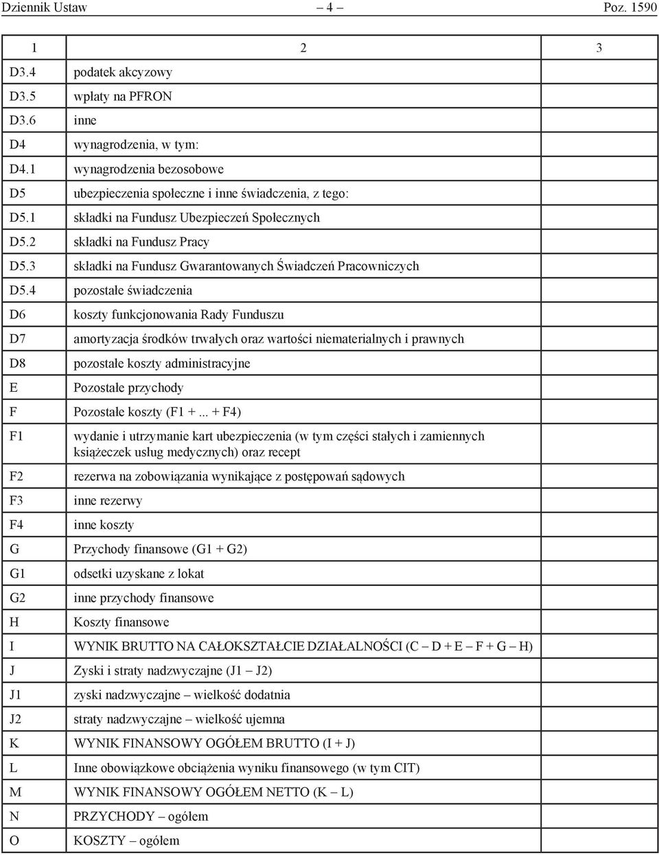 4 pozostałe świadczenia D6 D7 D8 E koszty funkcjonowania Rady Funduszu amortyzacja środków trwałych oraz wartości niematerialnych i prawnych pozostałe koszty administracyjne Pozostałe przychody F