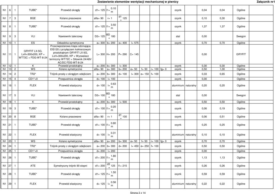 0,70 0,70 Ogólne Przeciwpożarowa klapa odcinająca N1 11 1 EIS120 z przyłącze kołnierzowy GRYFIT LX-5G, prostokątny GRYFIT LX-5G, LxH300x200, KP + LxH300x200, KP + Wyzwalacz WT72C + FDG-WT-8-24