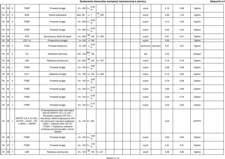 35 ocynk 0,19 0,38 Ogólne 200 ocynk 0,26 1,03 Ogólne ocynk 0,13 0,25 Ogólne ocynk 0,22 0,22 Ogólne N1 34 1 ATE Syetryczny trójnik 90 stopni 200 d3 160 l1 260 ocynk 0,31 0,31 Ogólne N1 35 1 CD1*+0