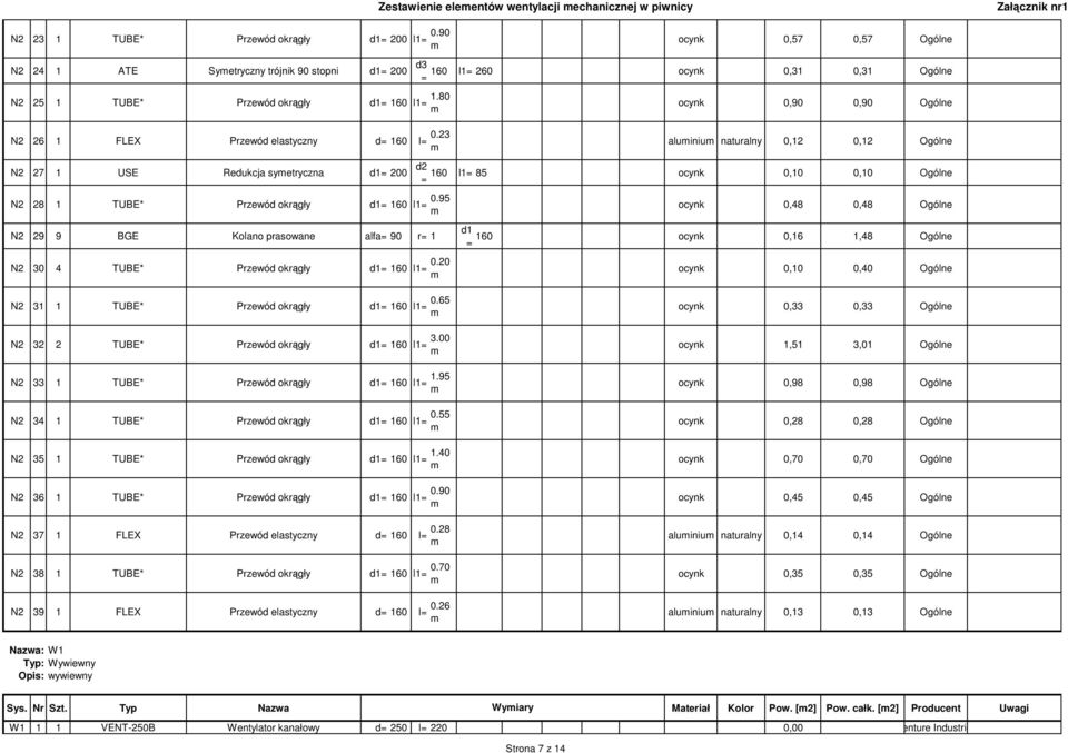 23 ocynk 0,90 0,90 Ogólne aluiniu naturalny 0,12 0,12 Ogólne N2 27 1 USE Redukcja syetryczna 200 d2 160 l1 85 ocynk 0,10 0,10 Ogólne N2 28 1 TUBE* Przewód okrągły 160 l1 0.