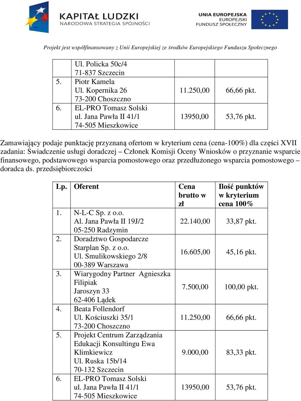 podstawowego wsparcia pomostowego oraz przedłużonego wsparcia pomostowego doradca ds. przedsiębiorczości Lp. Oferent 1. N-L-C Sp. z o.o. 2. Doradztwo Gospodarcze 3.