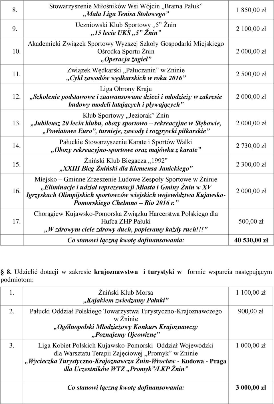 Ośrodka Sportu Żnin Operacja żagiel Związek Wędkarski Pałuczanin w Żninie Cykl zawodów wędkarskich w roku 2016 Liga Obrony Kraju Szkolenie podstawowe i zaawansowane dzieci i młodzieży w zakresie