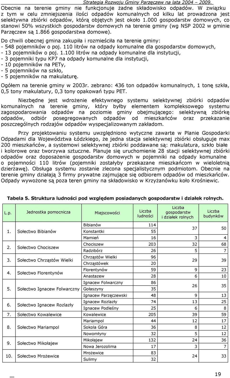 000 gospodarstw domowych, co stanowi 50% wszystkich gospodarstw domowych na terenie gminy (wg NSP 2002 w gminie Parzęczew są 1.866 gospodarstwa domowe).