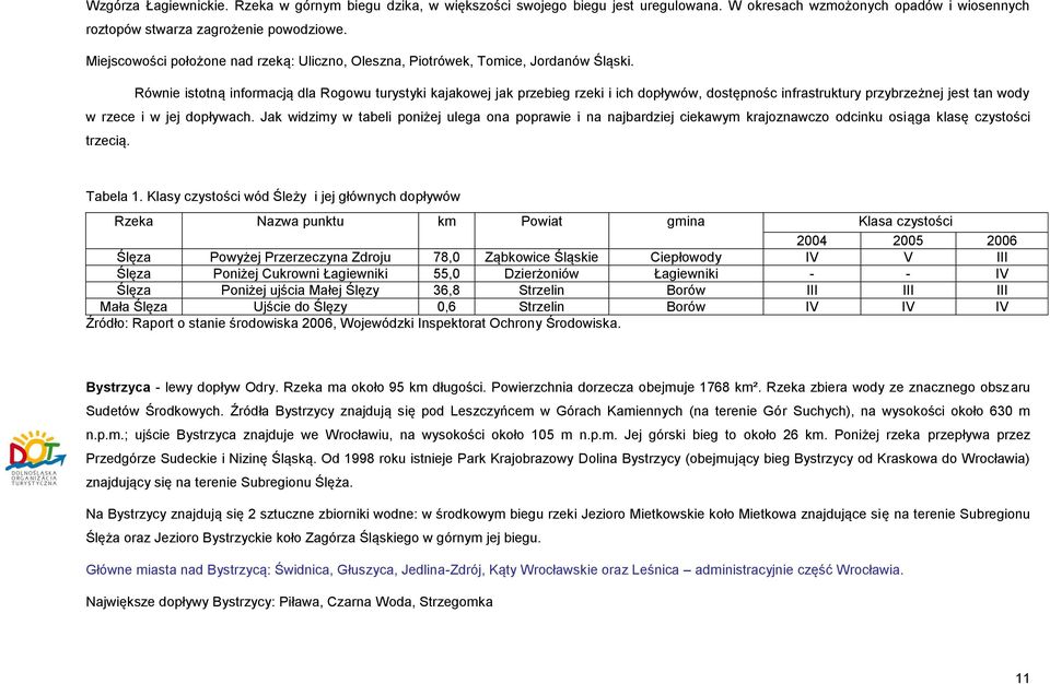 Równie istotną informacją dla Rogowu turystyki kajakowej jak przebieg rzeki i ich dopływów, dostępnośc infrastruktury przybrzeżnej jest tan wody w rzece i w jej dopływach.