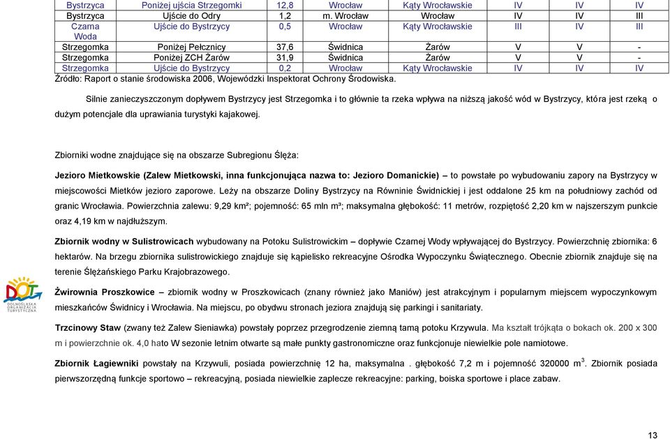 Żarów V V - Strzegomka Ujście do Bystrzycy 0,2 Wrocław Kąty Wrocławskie IV IV IV Źródło: Raport o stanie środowiska 2006, Wojewódzki Inspektorat Ochrony Środowiska.