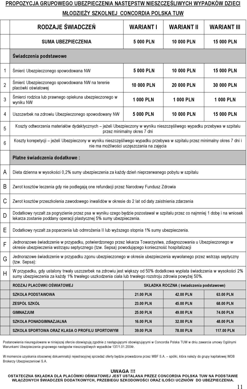 rodzica lub prawnego opiekuna ubezpieczonego w wyniku NW 10 000 PLN 20 000 PLN 30 000 PLN 1 000 PLN 1 000 PLN 1 000 PLN 4 Uszczerbek na zdrowiu Ubezpieczonego spowodowany NW 5 000 PLN 10 000 PLN 15