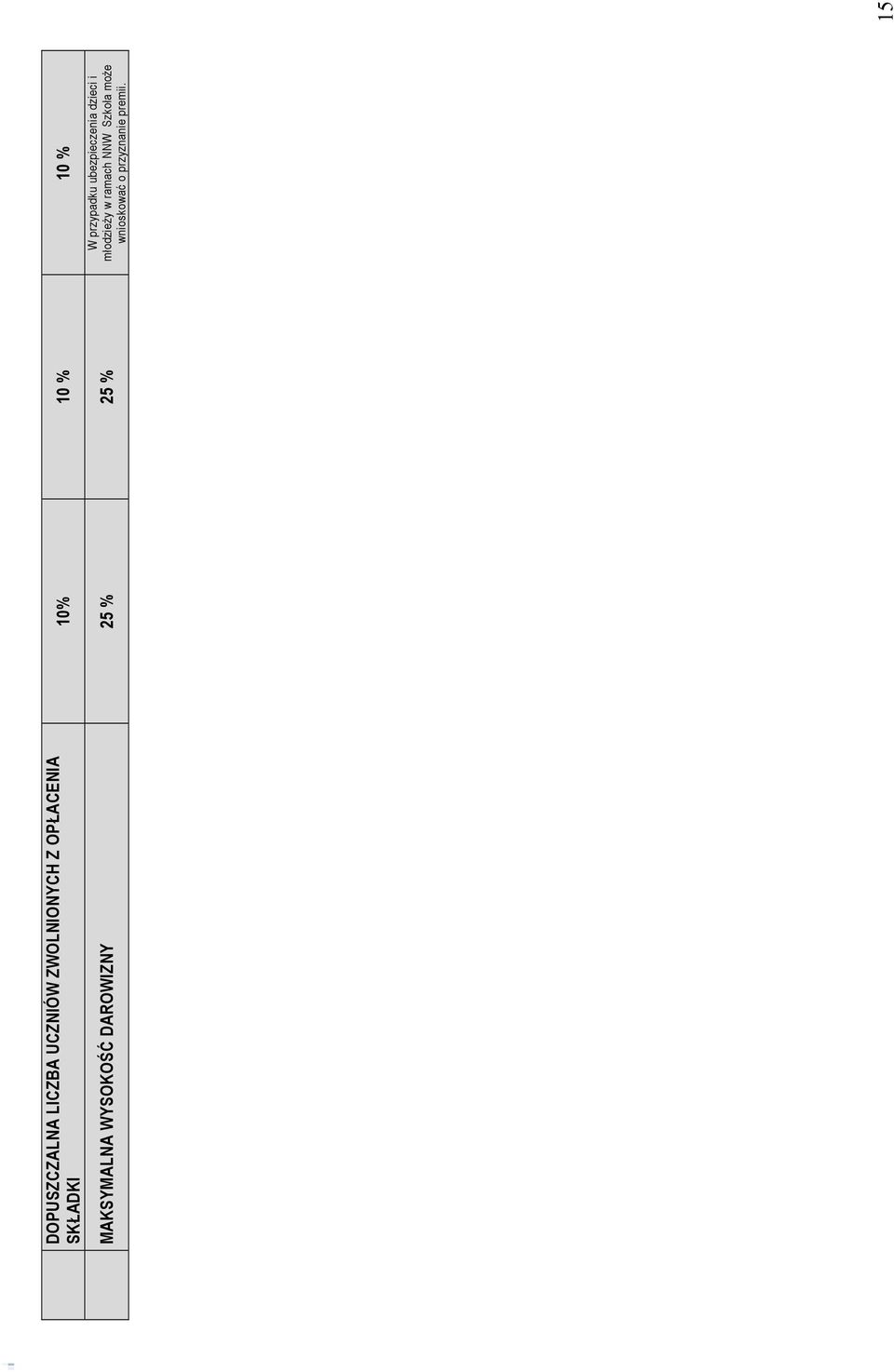 % 25 % W przypadku ubezpieczenia dzieci i młodzieŝy w