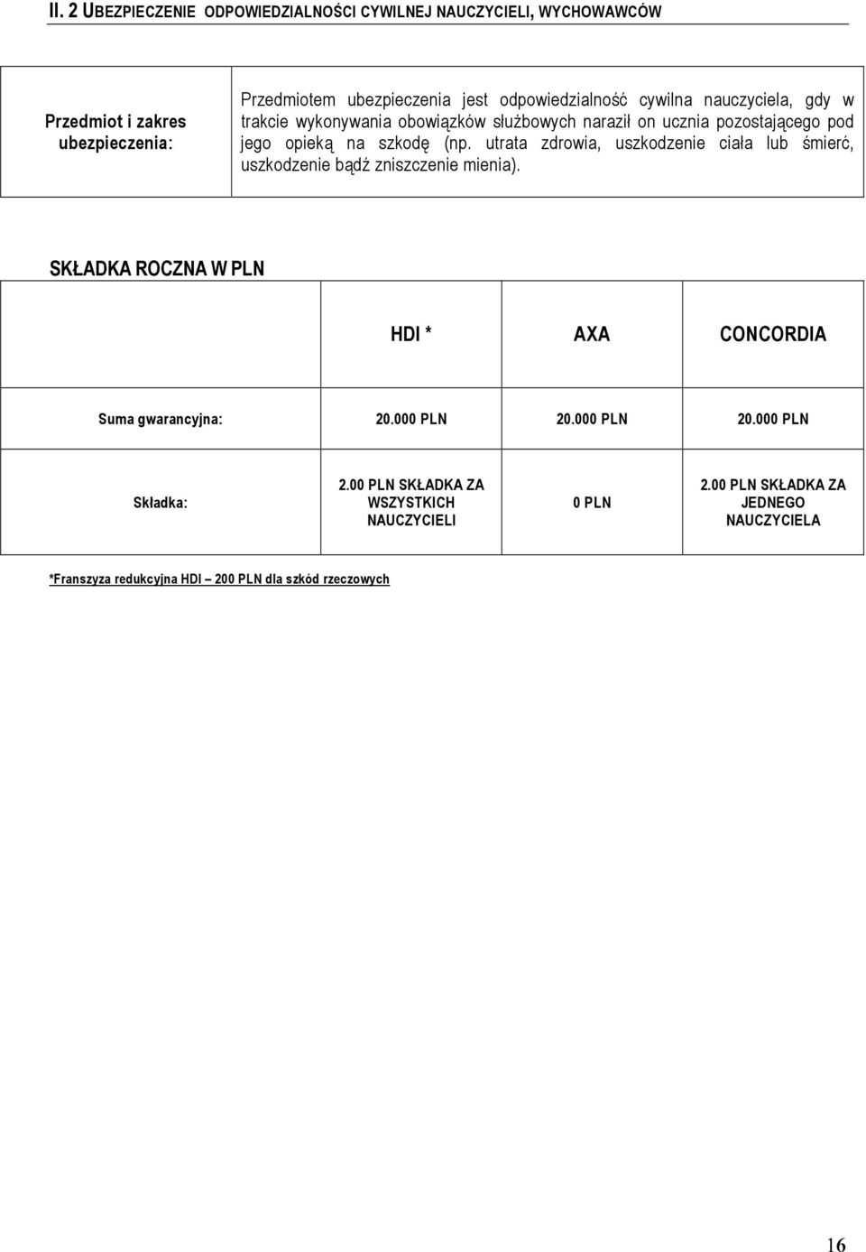 utrata zdrowia, uszkodzenie ciała lub śmierć, uszkodzenie bądź zniszczenie mienia). SKŁADKA ROCZNA W PLN HDI * AXA CONCORDIA Suma gwarancyjna: 20.