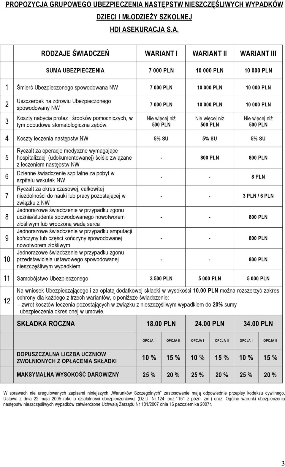 NASTĘPSTW NIESZCZĘŚLIWYCH WYPADKÓW DZIECI I MŁODZIEśY SZKOLNEJ HDI ASEKURACJA S.A. RODZAJE ŚWIADCZEŃ WARIANT I WARIANT II WARIANT III SUMA UBEZPIECZENIA 7 000 PLN 10 000 PLN 10 000 PLN 1 Śmierć