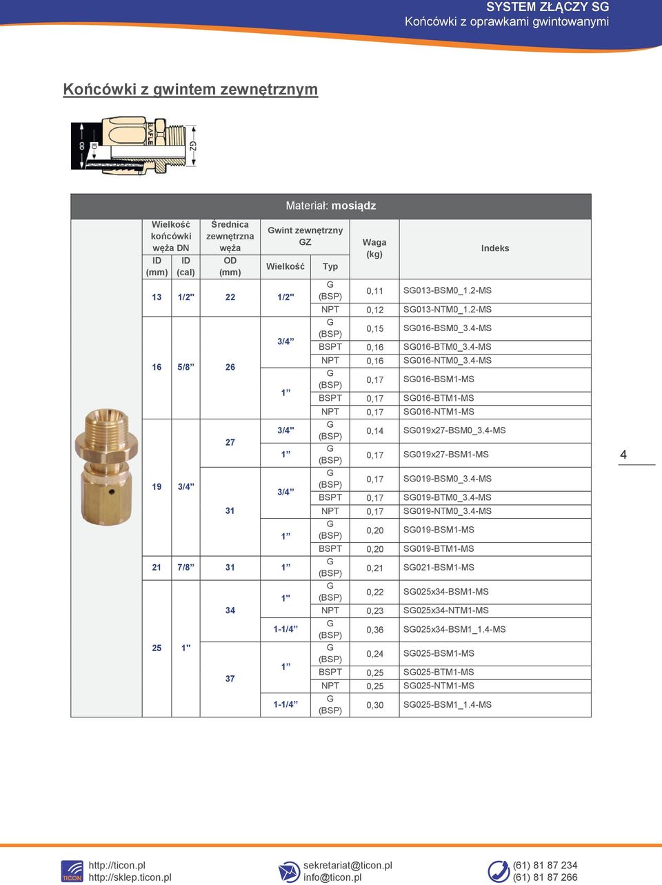 4-MS 0,17 S016-BSM1-MS BSPT 0,17 S016-BTM1-MS Indeks NPT 0,17 S016-NTM1-MS 0,14 S019x27-BSM0_3.4-MS 0,17 S019x27-BSM1-MS 0,17 S019-BSM0_3.4-MS BSPT 0,17 S019-BTM0_3.