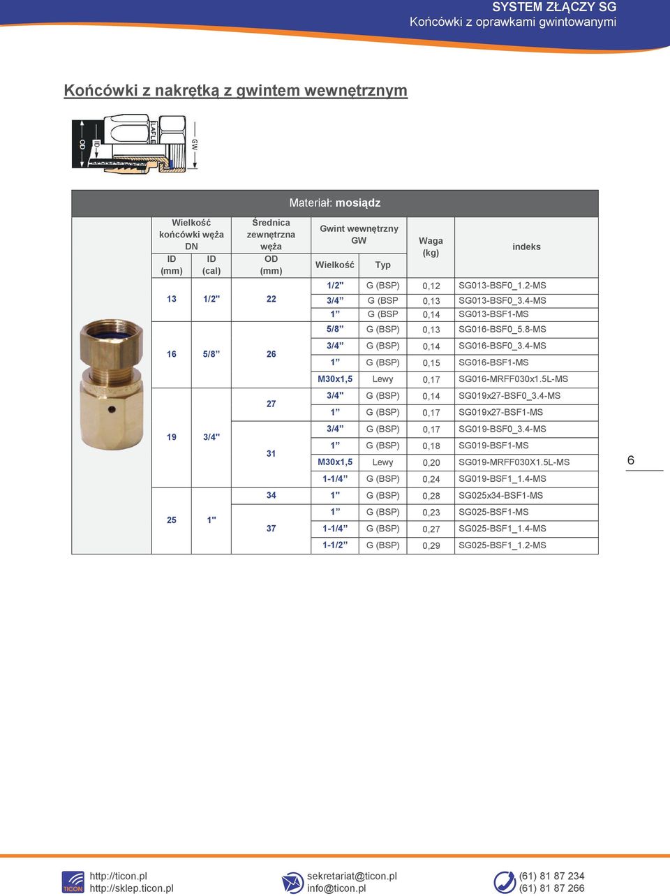 4-MS 0,15 S016-BSF1-MS M30x1,5 Lewy 0,17 S016-MRFF030x1.5L-MS 3/4" 0,14 S019x27-BSF0_3.4-MS 0,17 S019x27-BSF1-MS 3/4 0,17 S019-BSF0_3.