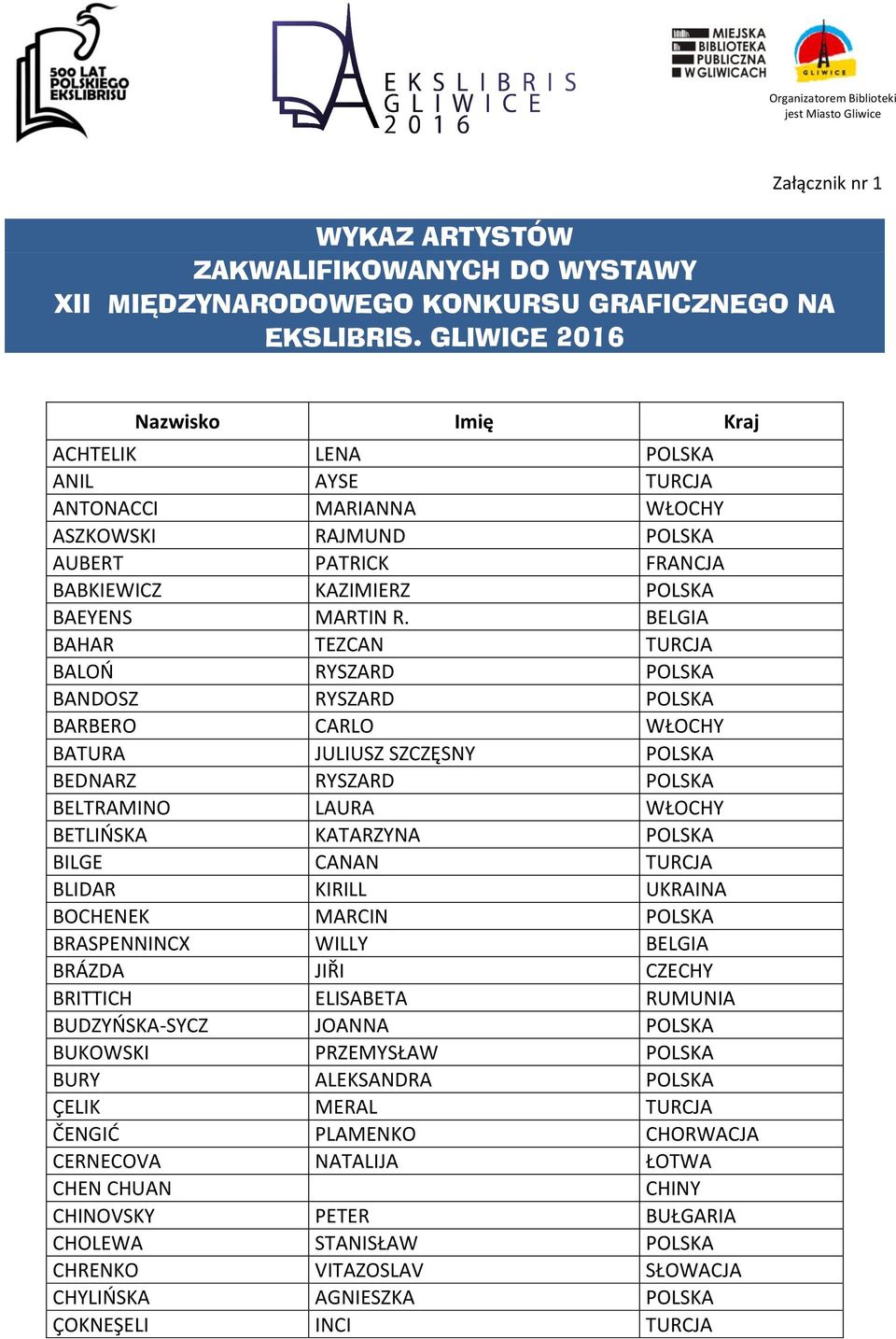 BELGIA BAHAR TEZCAN TURCJA BALOŃ RYSZARD POLSKA BANDOSZ RYSZARD POLSKA BARBERO CARLO WŁOCHY BATURA JULIUSZ SZCZĘSNY POLSKA BEDNARZ RYSZARD POLSKA BELTRAMINO LAURA WŁOCHY BETLIŃSKA KATARZYNA POLSKA