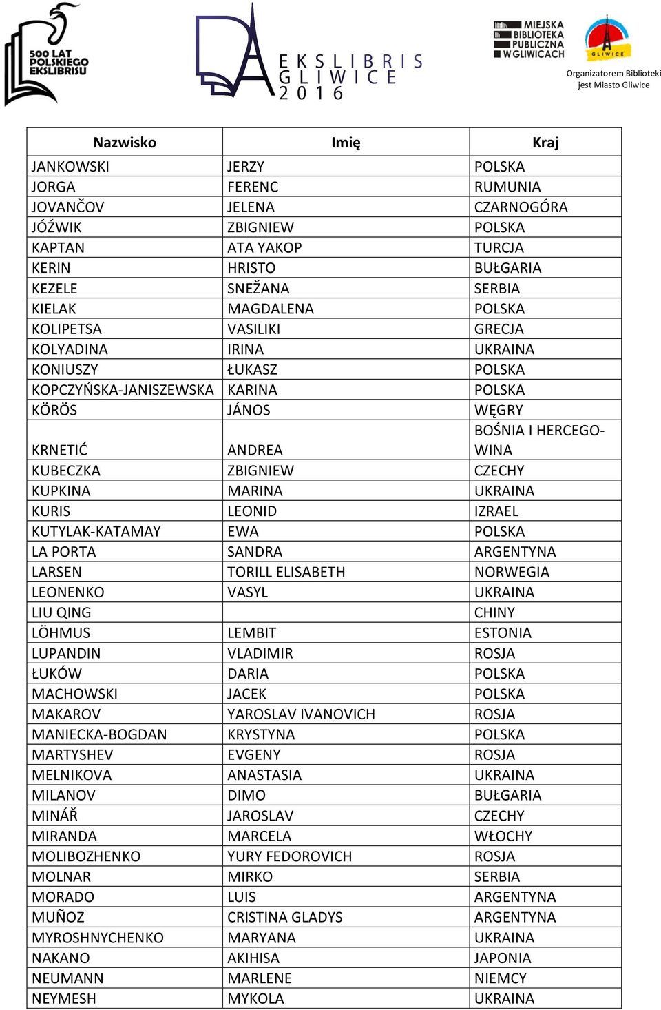 UKRAINA KURIS LEONID IZRAEL KUTYLAK-KATAMAY EWA POLSKA LA PORTA SANDRA ARGENTYNA LARSEN TORILL ELISABETH NORWEGIA LEONENKO VASYL UKRAINA LIU QING CHINY LÖHMUS LEMBIT ESTONIA LUPANDIN VLADIMIR ROSJA