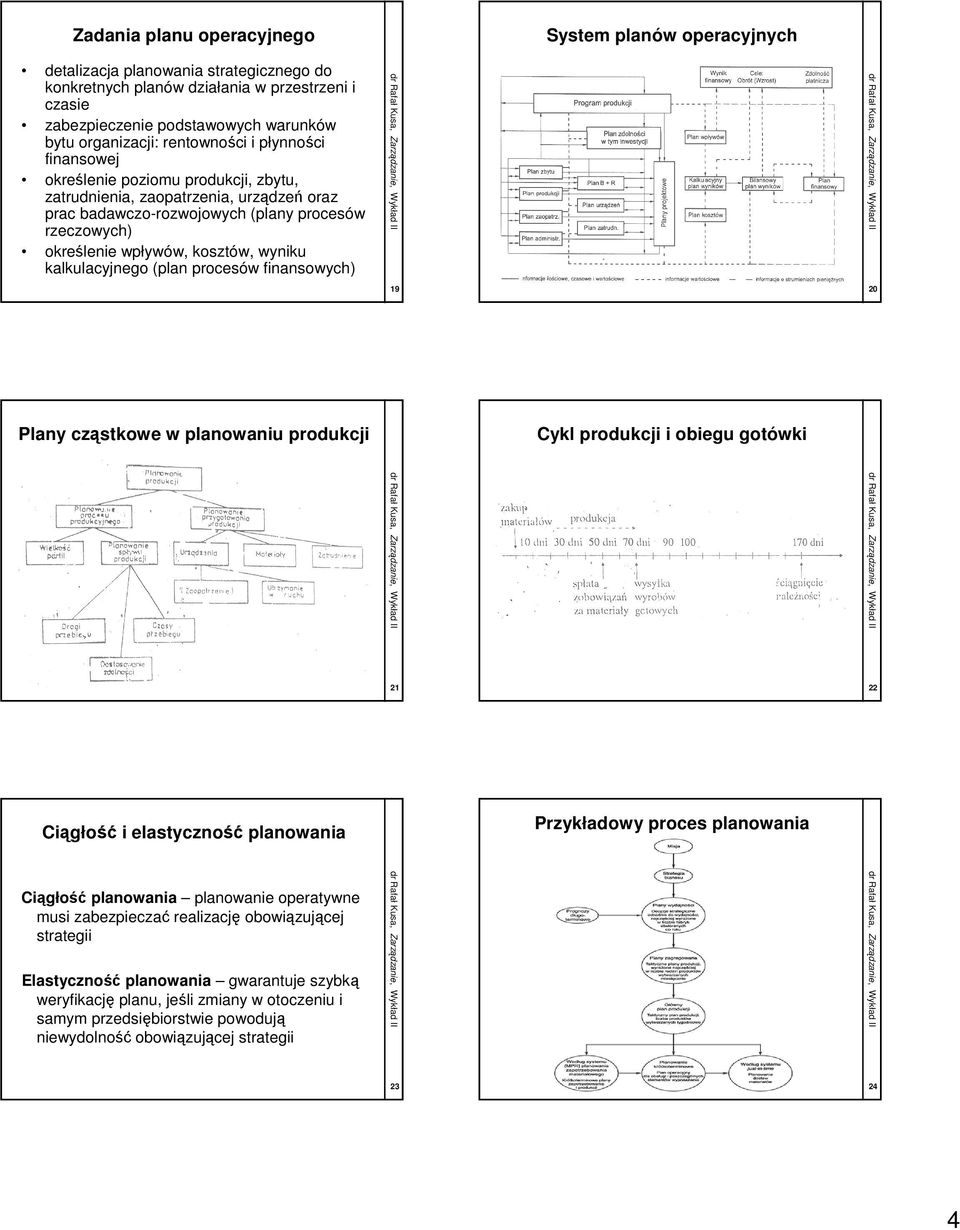 wpływów, kosztów, wyniku kalkulacyjnego (plan procesów finansowych) 19 20 Plany cząstkowe w planowaniu produkcji Cykl produkcji i obiegu gotówki 21 22 Ciągłość i elastyczność planowania Przykładowy